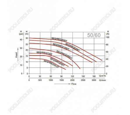 Насос Aquaviva LX SEQ2500 (380В, 192м³/ч, 25лс)