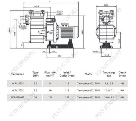Насос Hayward HCP42553E KAL500T2 IE3 (380В, ПФ, 68м³/ч*12м5.5HP1450rpm)