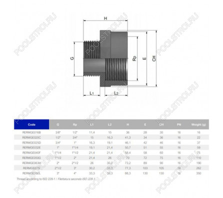 Муфта ПВХ Effast RERMGE040F редукционная, с внешней и внутренней резьбой d1-1/4