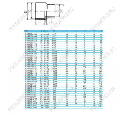 Втулка редукционная ПВХ EFFAST d75x90x63 мм (RDRRLD075G)